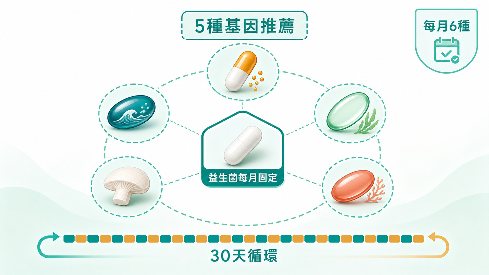 上班族日常飲食與營養對照：蔬菜堅果吃得少對應鎂、外食營養不均對應綜合維生素、想顧氣色對應蝦紅素。