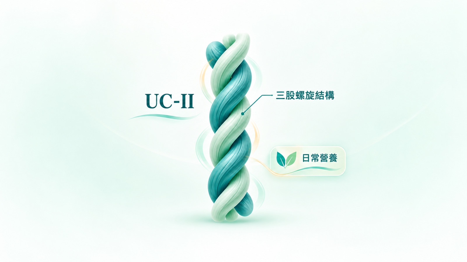 How to Evaluate UC-II: Look at the Form and Study Design, Not Just Milligrams