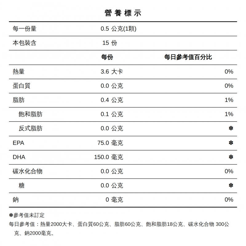 Nutrition Label